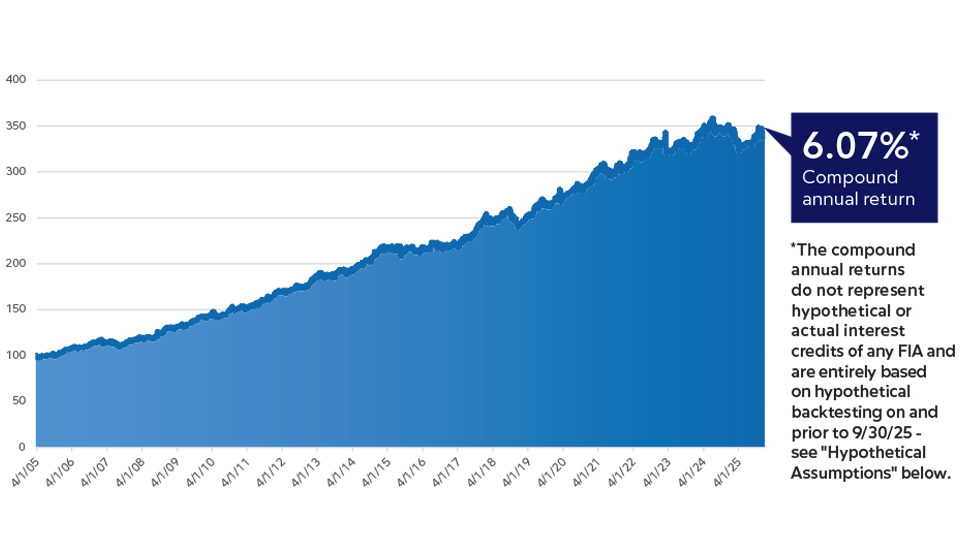 42795-rafi-harvey-gs-index