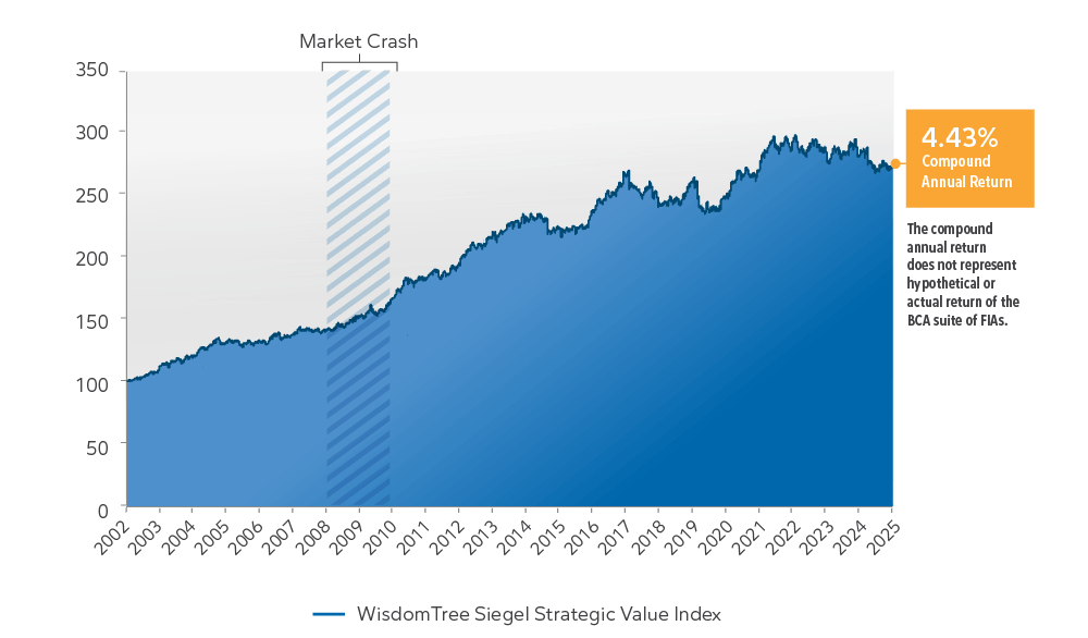 83138-wisdom-tree-chart-0126 83138-wisdom-tree-chart-0126