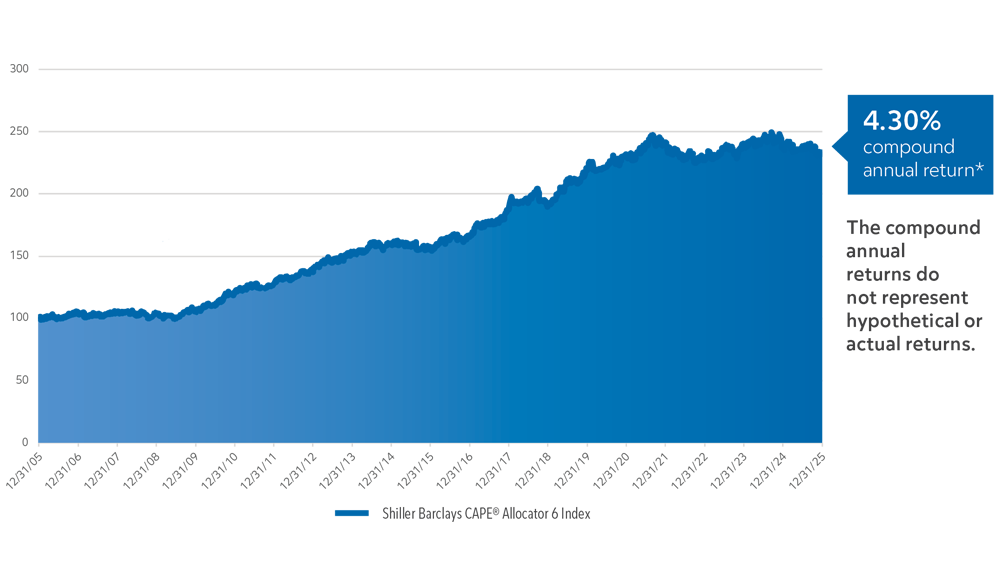 83217-shiller-allocator-6-consumer-brochure_26_v2_ada 83217-shiller-allocator-6-consumer-brochure_26_v2_ada