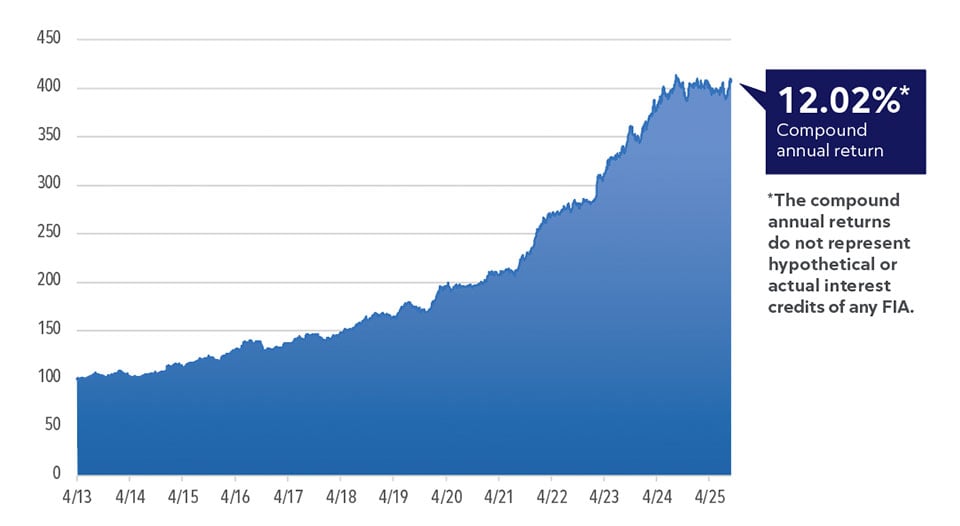 ath20203-msci-performance-graph