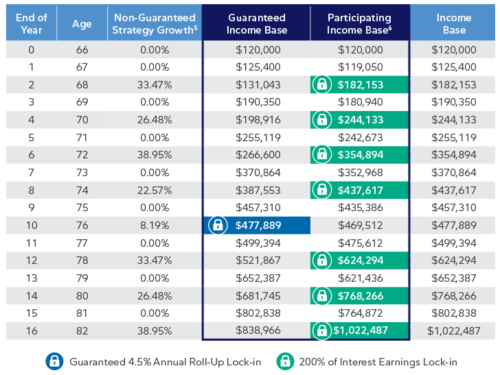 ath20203_flexgrowth-12-chart-image2 ath20203_flexgrowth-12-chart-image2