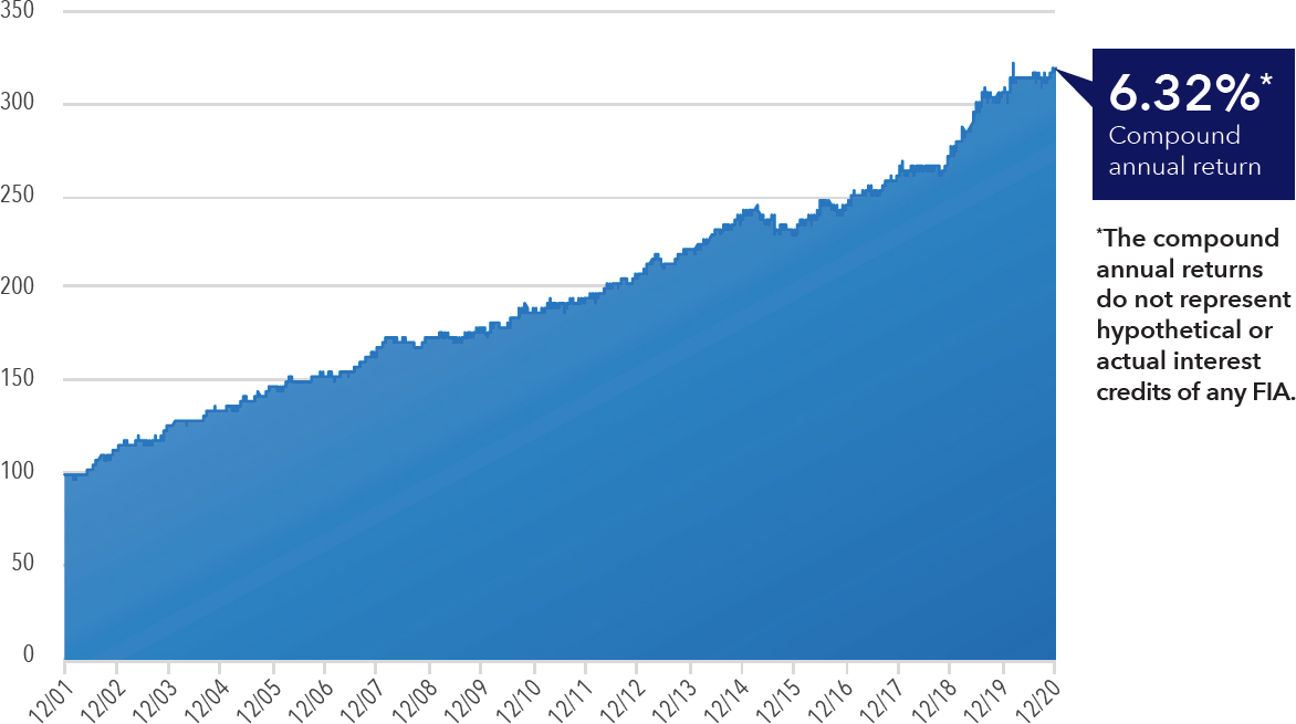 Citi Grandmaster Index graph