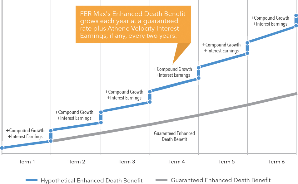 compounded-growth-any-interest-earnings