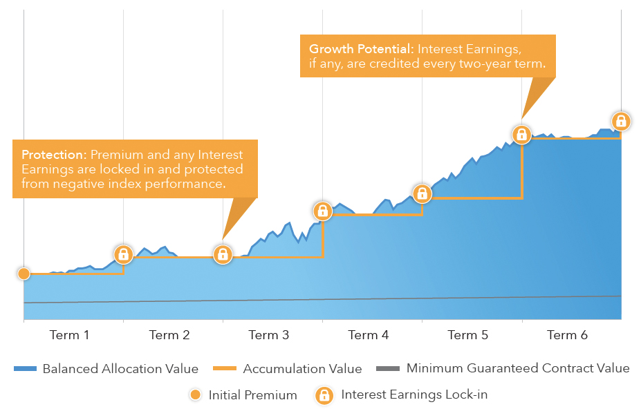 BCA 2.0 Grow Your Retirement Savings