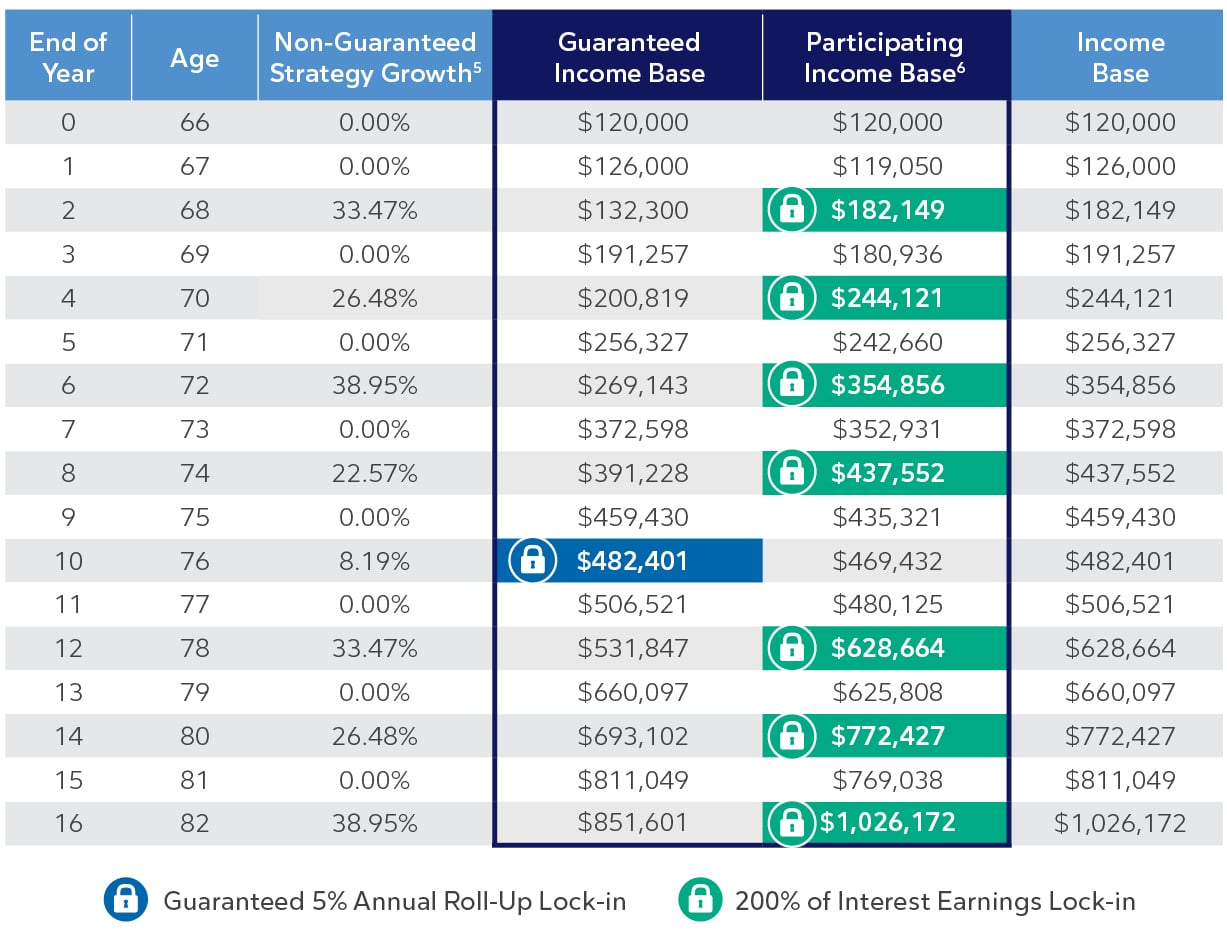 flexgrowth-12-chart-image flexgrowth-12-chart-image