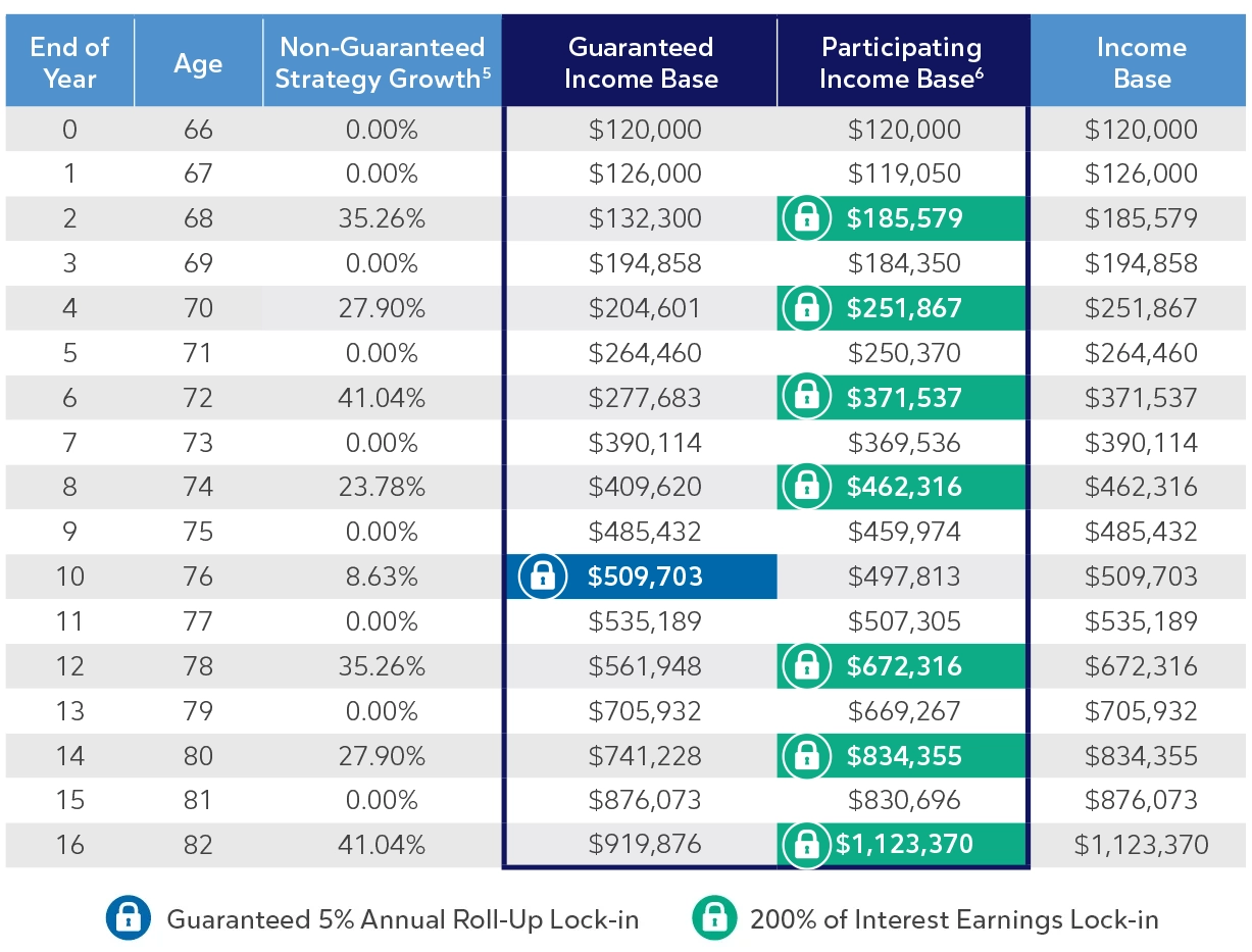 flexgrowth-12-chart-image flexgrowth-12-chart-image