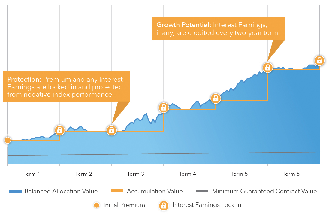 growth-retirement-savings