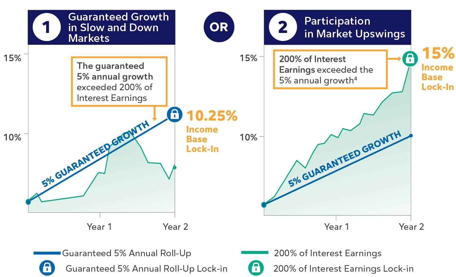 harnessing-market-growth-graphic harnessing-market-growth-graphic
