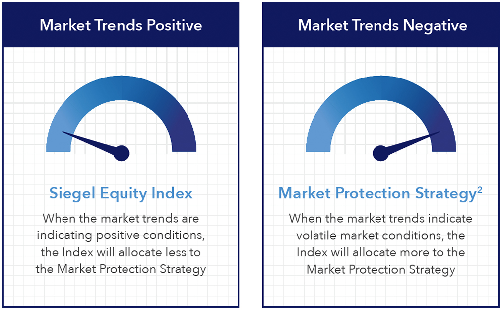 market-trend-indicator