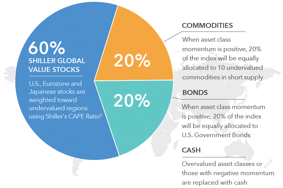 navigate-global-markets