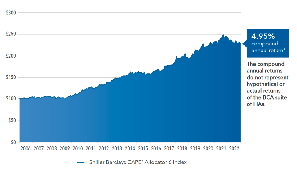 shiller-barclays-cape-allocator shiller-barclays-cape-allocator