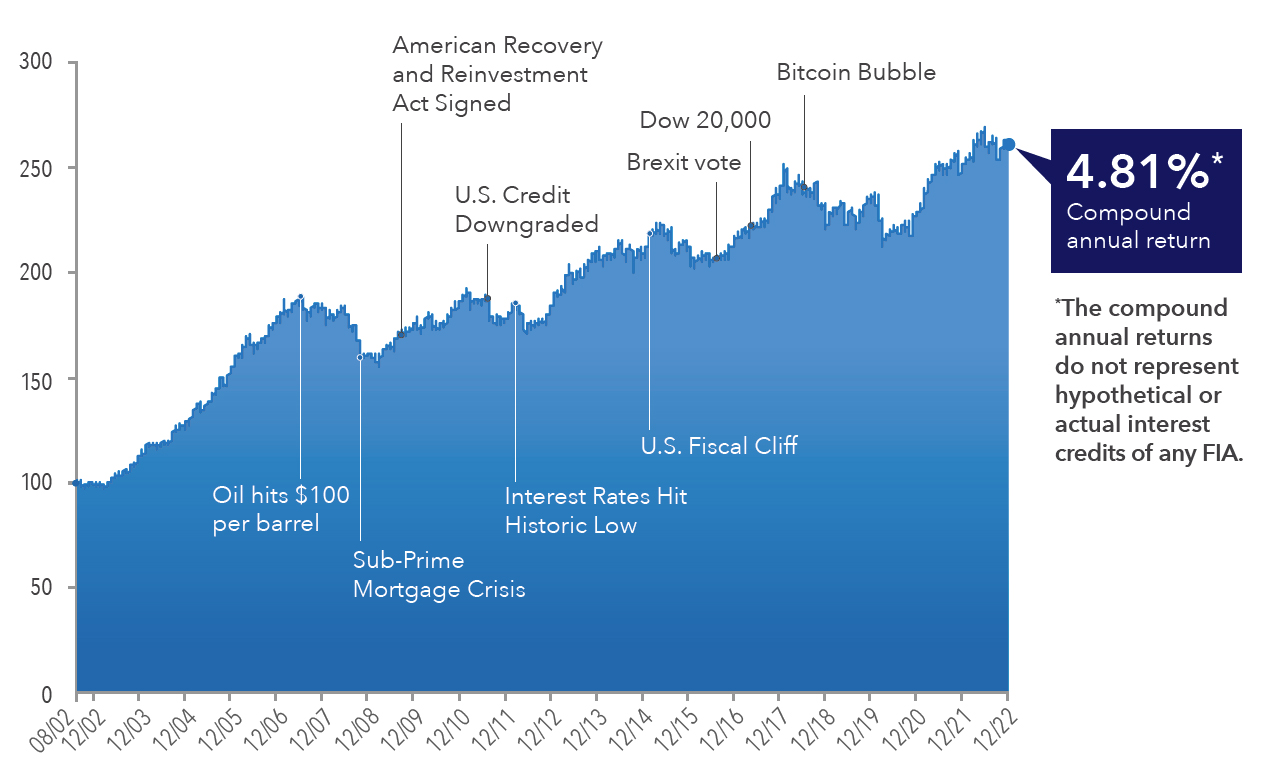 shiller-barclays-global-index shiller-barclays-global-index
