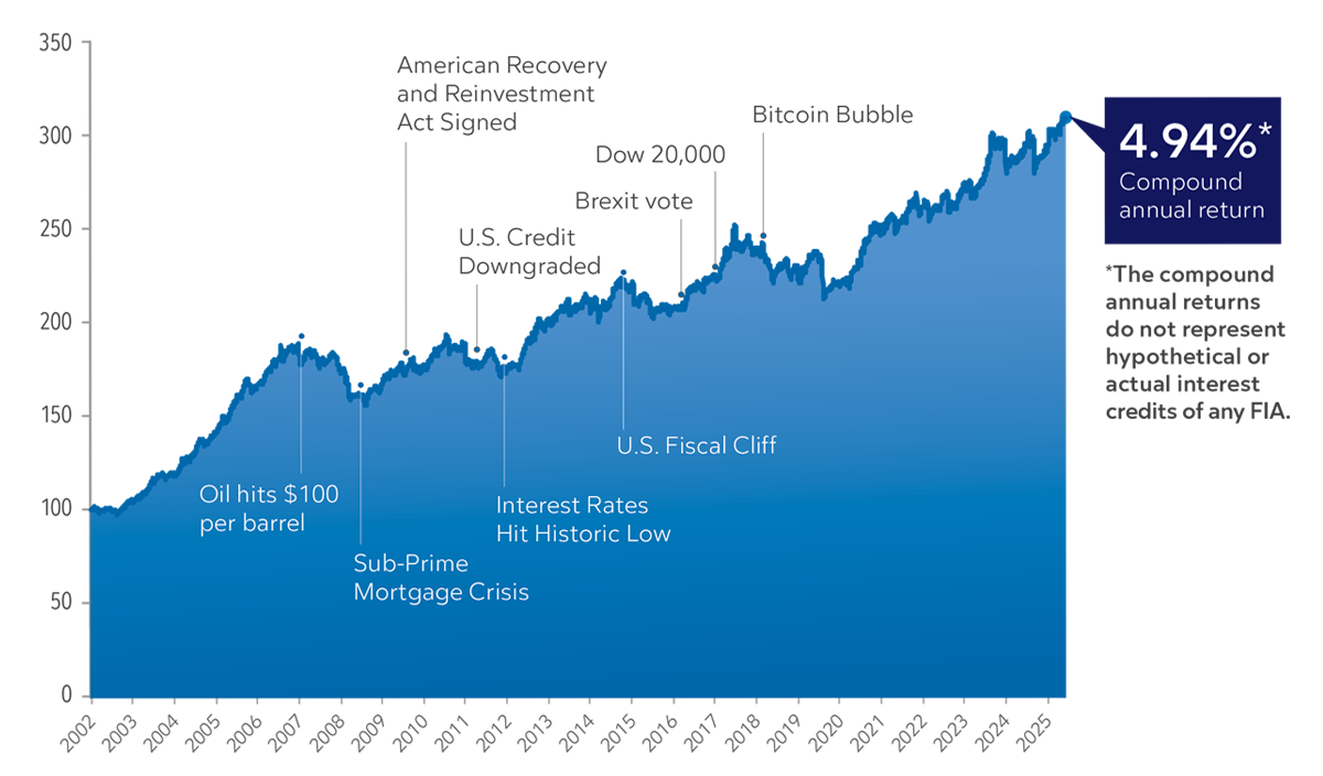 shiller-barclays-global-index-graph shiller-barclays-global-index-graph