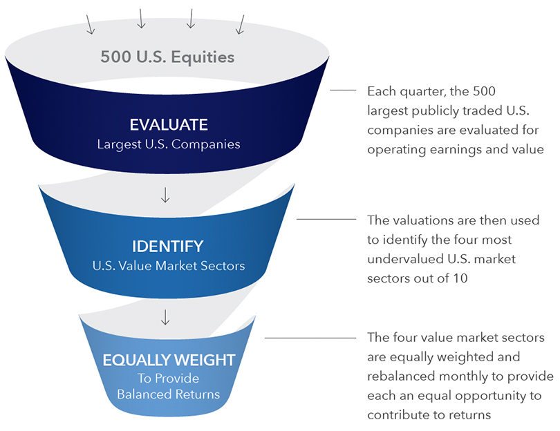 siegel-equity-index-process